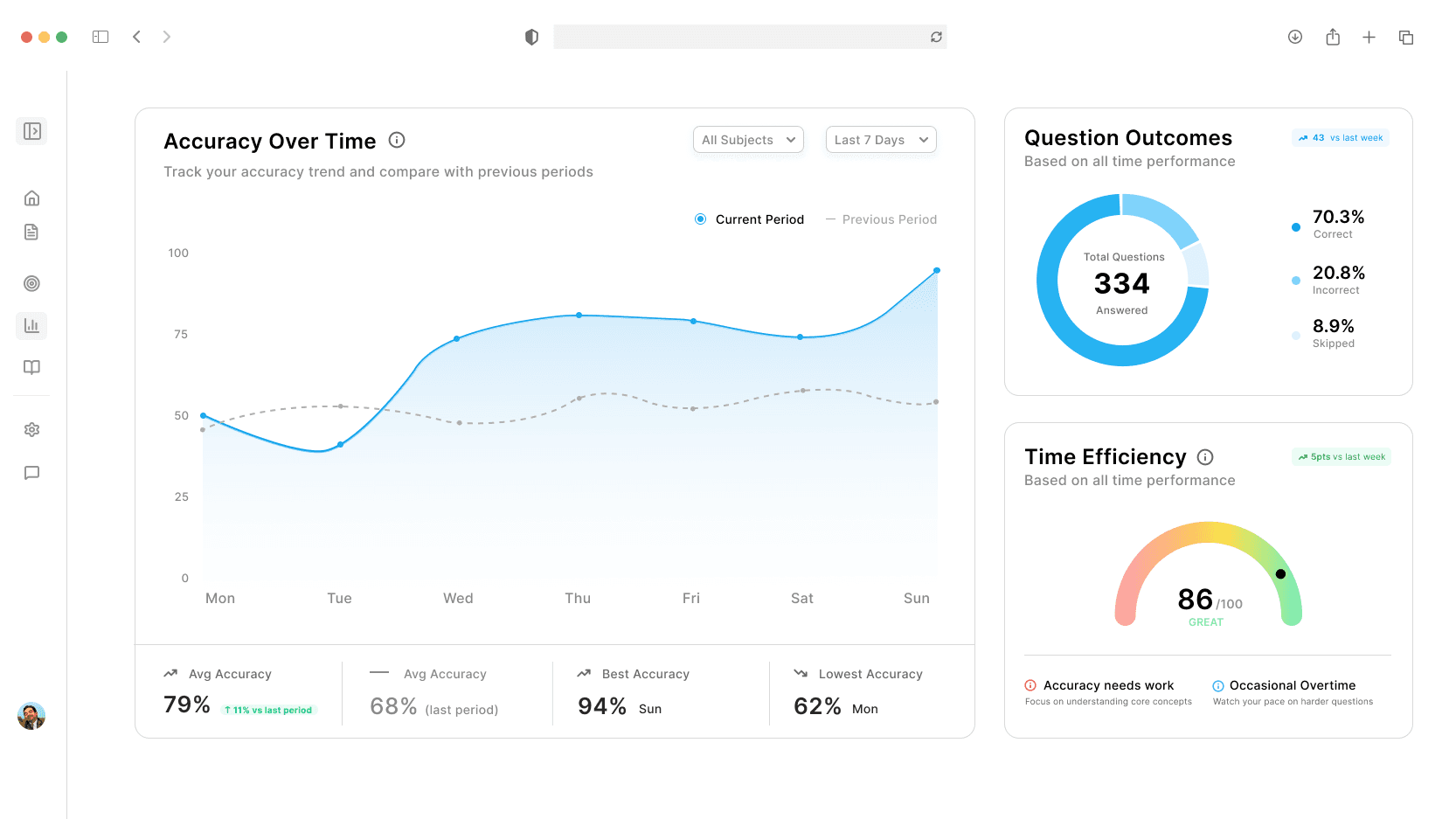 BrillPrep Solve Dashboard